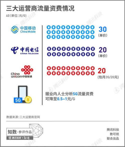 一组图看懂 5g 发展进程 下载速度达 100mbps