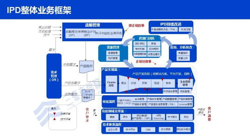 回顾 ▏三豪商学院流程变革班圆满落幕